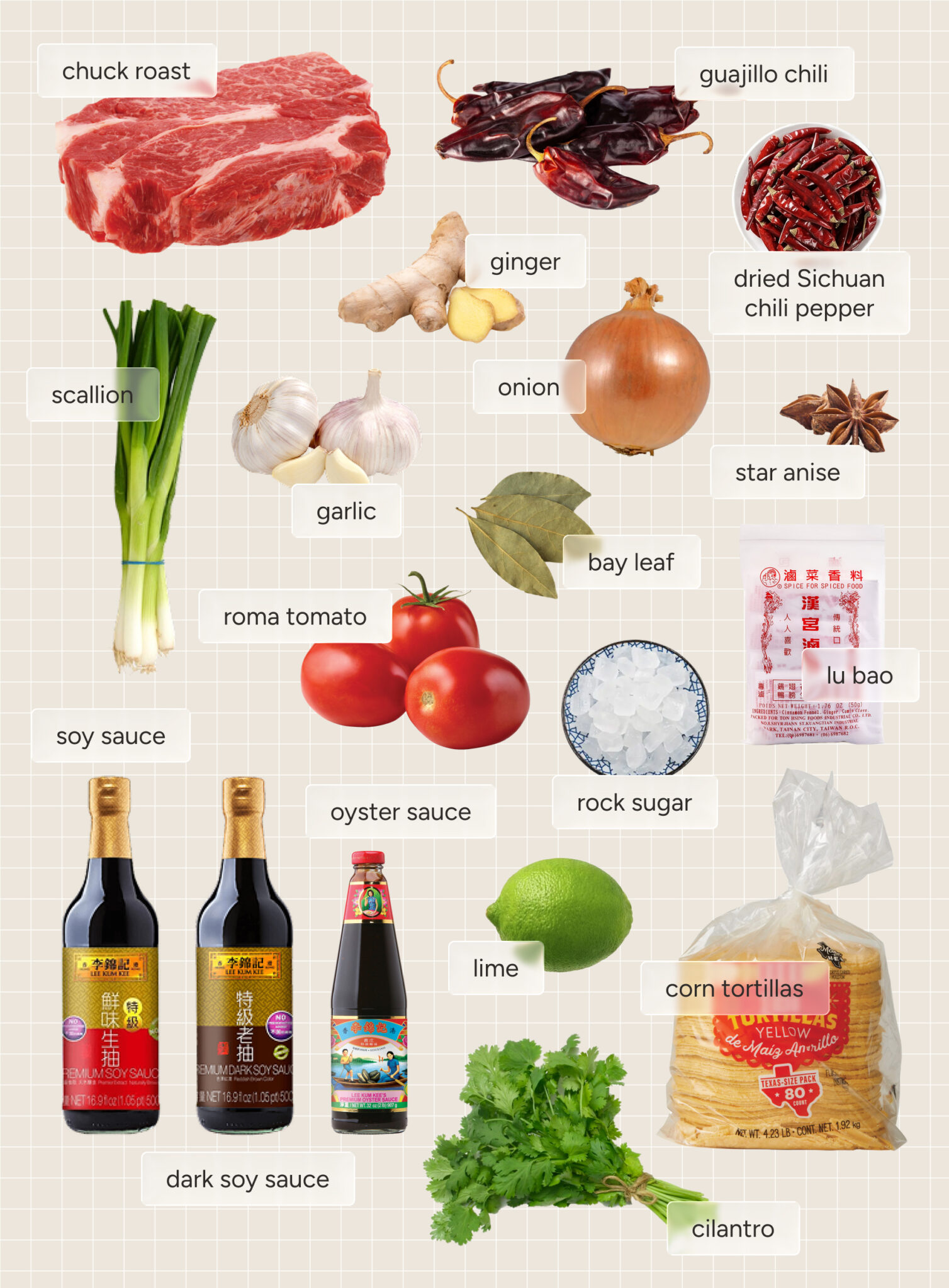 Layout of ingredients, from top-to-bottom and left-to-right: Beef chuck roast, guajillo chili, dried Sichuan chili pepper, ginger, scallion, garlic, onion, star anise, bay leaf, roma tomatoes, rock sugar, lu bao (Chinese braising spice packet), light soy suace, dark soy sauce, oyster sauce, lime, cilantro, corn tortillas