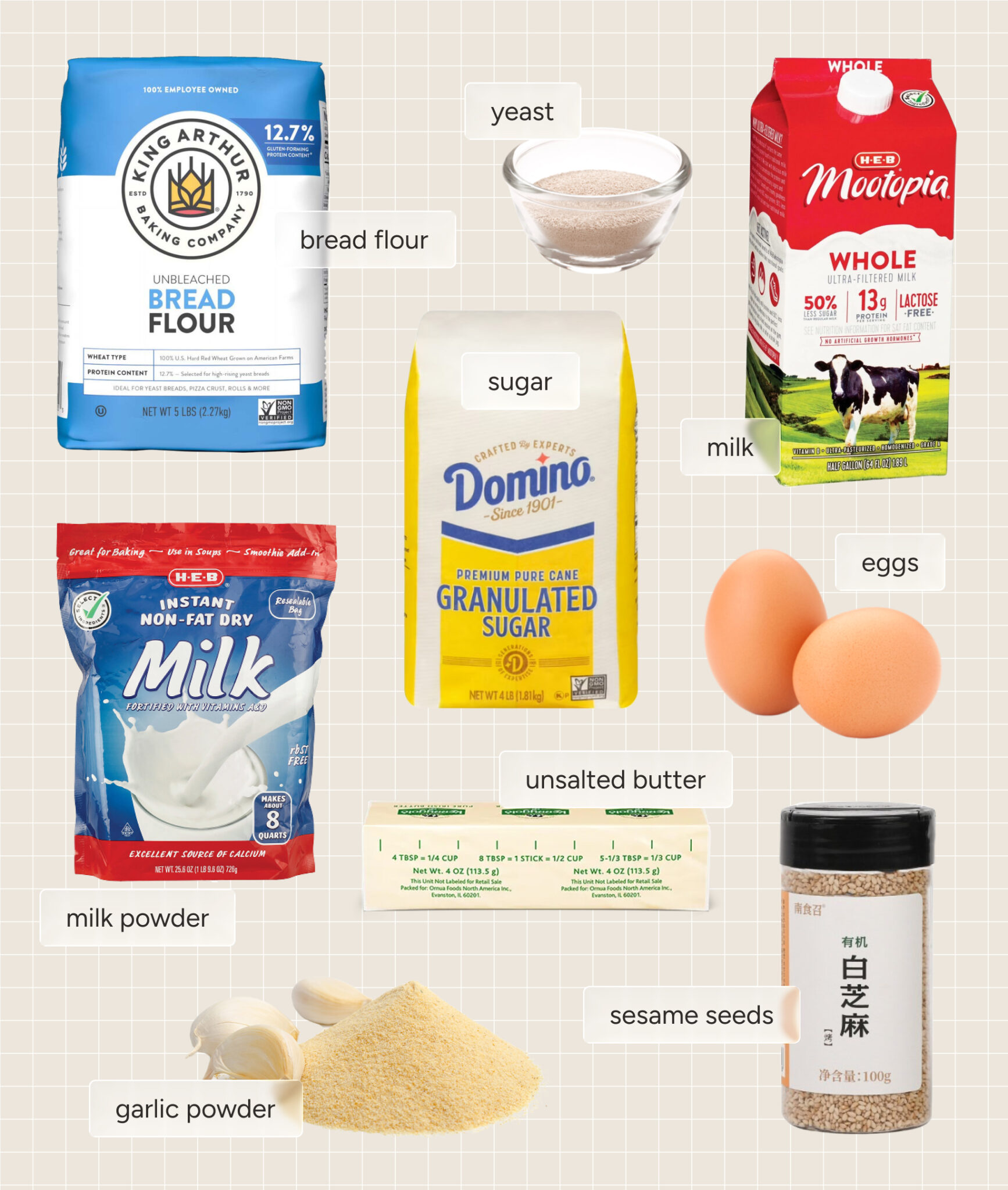 Layout of ingredients, from top-to-bottom and left-to-right: Bread flour, yeast, milk, sugar, eggs, milk powder, unsalted butter, garlic powder, sesame seeds